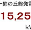 ２０１９年２月分発電量