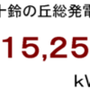 ２０１９年３月分発電量