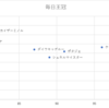 毎日王冠　予想