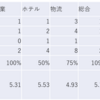 2025/6/20大引け時点のJリート銘柄の騰落数