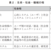 母の世界（意味の場）と私の世界（意味の場）