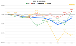 記事を見る