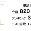 タンゴリキ、やっとやっと13秒が出た('A｀)