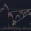 2021年5月13日：BTC・ETH【チャート分析】