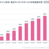 最新調査結果・報道で見る恋愛・結婚マッチングアプリサービスの可能性