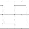 【プログラミング】矩形波のフーリエ級数展開を可視化してみた