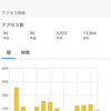 【R2.12】11月の振り返り