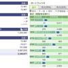 2021年06月21日（月）投資状況