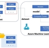 Azure Machine Learning(Azure ML)のPipelineを使ってバッチ推論処理を実装してみました。