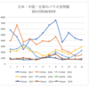 パラオの中国人観光客