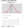 確率の理解（正規分布）・解説２