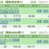 保有銘柄について(2023年3月7日)