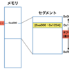 farポインタを理解する(目指せガンダムエンジニア)