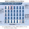 求められるギフテッド教育とは：高IQ児の苦痛もそれぞれ