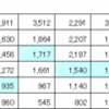 QMA8 第６回全国大会