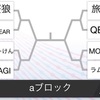 DJGP3予選結果と決勝トーナメントについて