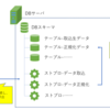 ストアドプロシージャのWebAPI化　～ビッグデータ・介護保険システム開発の取り組み～