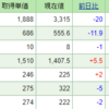 今週の含み損益（1月4週目）