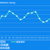 2023/3/30(木)配当落ち