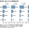 人事制度と売上高