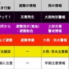 大雨警戒レベル4