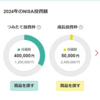 2024年3月の収支と4月の方針 新NISA積立増額10万→15万