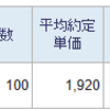 2025年1月27日の取引状況