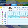 ブランドン・レアード【パワプロ2024】