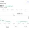 2018年　１２月２５日　日経平均株価