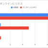 起業するならこの業種で勝つ！