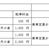 【小田原こどもの森わんぱくランド】アクセス、料金、ランチ事情、事故について