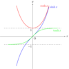双曲線関数とか