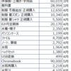 終わらない初期装備 (2)