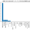 【群馬】新入社員人数ランキング_21年4月(化学業界の企業)