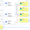 データ基盤の処理最適化によるBigQueryコスト削減