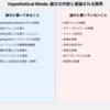 『Hypothetical Minds: Scaffolding Theory of Mind for Multi-Agent Tasks with Large Language Models』を生成AIと読む