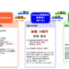 maneoの遅延案件で気になること