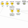 Neural Network? Workflow for >6000 compounds by KNIME