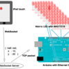 DeviceMotion Event/WebSocketを使ってiPod touchでArduinoを操作する