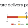 2023/03/20 データ品質改善のためにFour Key Metrics を利用する