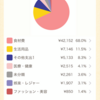 9月度 食費締め