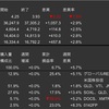 米国株　先週の動き　2023年12月11日〜12月15日