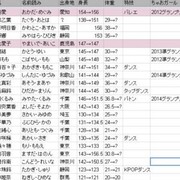 さくら学院15年度転入生予想 鼎立 さくら学院15年度転入生予想 鼎立
