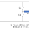 インバータとは