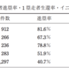 バントの有効性について先行研究をまとめてみた