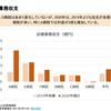 コロナ禍での病院経営（１）