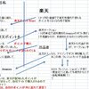 楽天の期間限定ポイントでAmazonのギフト券を買えなくなった(出品されなくなった)