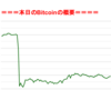 ■途中経過_1■BitCoinアービトラージ取引シュミレーション結果（2019年1月11日）