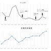 収入と幸福度の関係