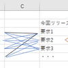 いっぺんにやるのしんどひ